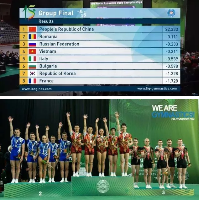 骄傲！连夺两届世锦赛金牌，长安大学走出了一个世界冠军！