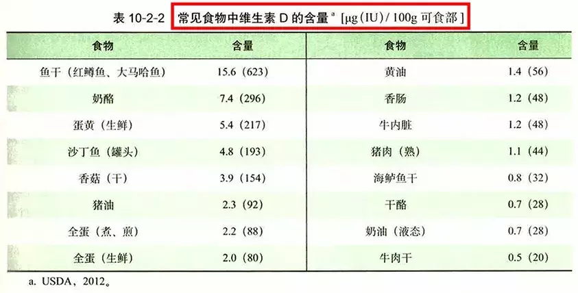 什么牌子的鱼肝油好,