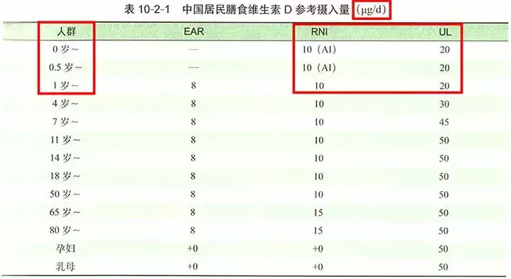 什么牌子的鱼肝油好,