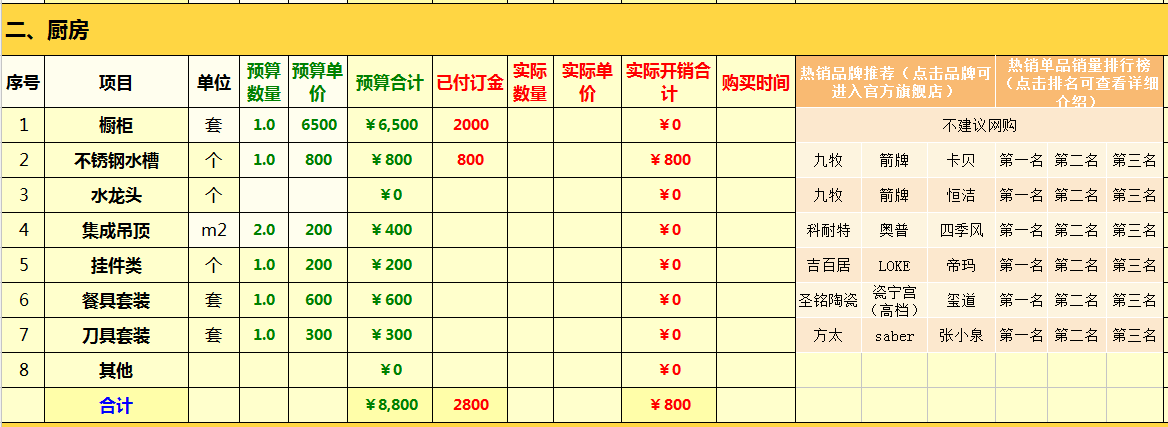 包工头自用30年的装修清单（硬装+家具家电+品牌）！自装更实在！