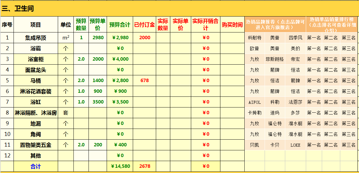 包工头自用30年的装修清单（硬装+家具家电+品牌）！自装更实在！