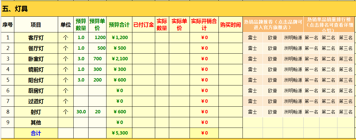 包工头自用30年的装修清单（硬装+家具家电+品牌）！自装更实在！