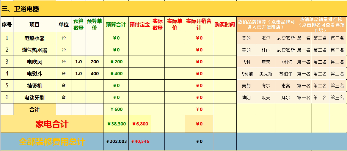 包工头自用30年的装修清单（硬装+家具家电+品牌）！自装更实在！