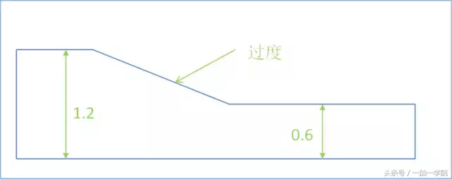 产品结构设计·塑胶产品结构设计细节要点「深度整理」