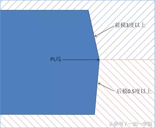 产品结构设计·塑胶产品结构设计细节要点「深度整理」