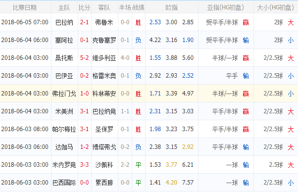 巴甲4中4(巴甲2轮狂砍13场主胜 新浪球通5大专家命中率超70%)