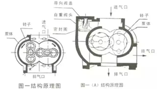 泵精华第8期｜11种真空泵的应用