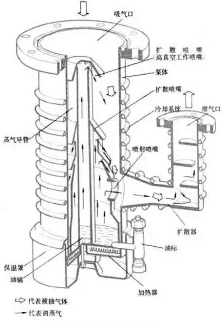 泵精华第8期｜11种真空泵的应用