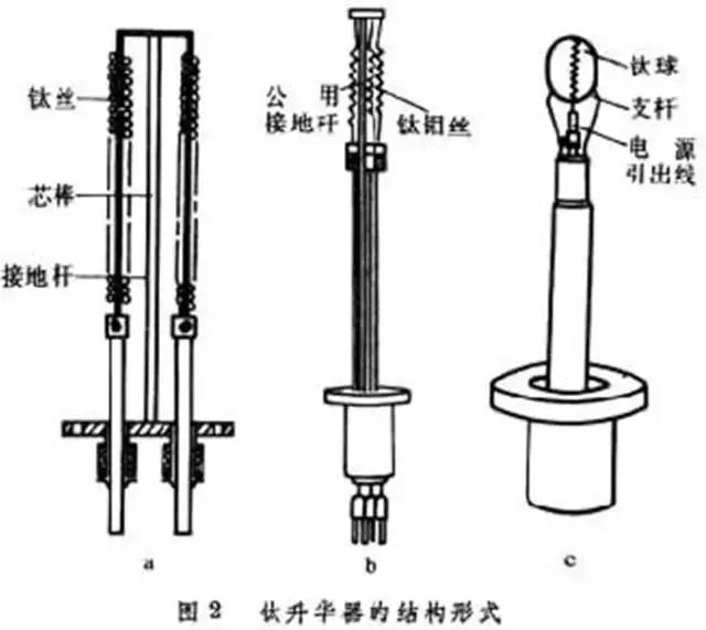 泵精华第8期｜11种真空泵的应用