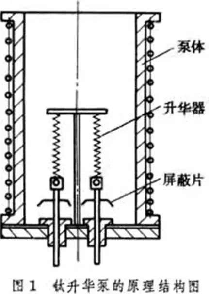 泵精华第8期｜11种真空泵的应用