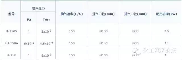 泵精华第8期｜11种真空泵的应用