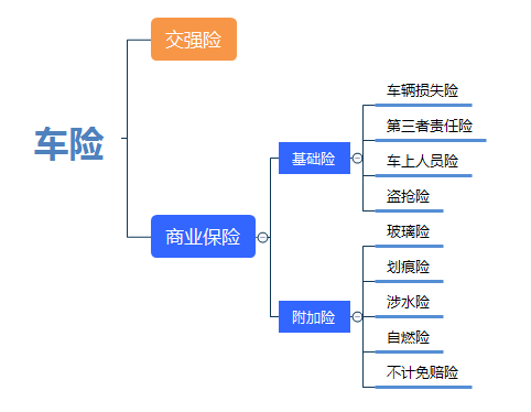 实用贴！买了车险，这些技巧要知道