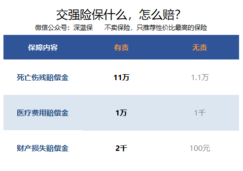 实用贴！买了车险，这些技巧要知道