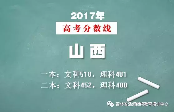 2017年各省高考录取分数线多少？2018年有哪些加分政策？