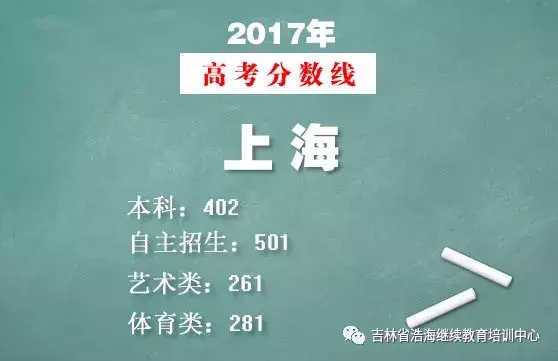 2017年各省高考录取分数线多少？2018年有哪些加分政策？