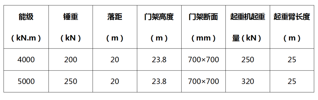 建筑地基强夯试夯怎么搞？一篇文章让你明白试点布置和工艺全流程