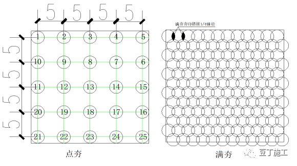 建筑地基强夯试夯怎么搞？一篇文章让你明白试点布置和工艺全流程