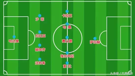 玖鼎足球世界杯(2018俄罗斯世界杯：A组球队全解析)