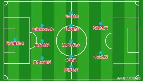 玖鼎足球世界杯(2018俄罗斯世界杯：A组球队全解析)