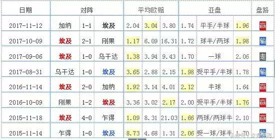 卡努2010世界杯(2018俄罗斯世界杯：A组球队全解析)