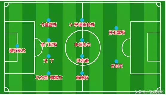 卡努2010世界杯(2018俄罗斯世界杯：A组球队全解析)