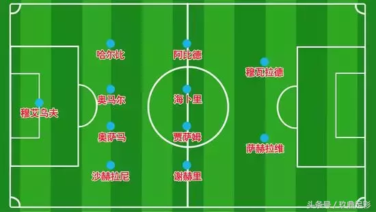 玖鼎足球世界杯(2018俄罗斯世界杯：A组球队全解析)