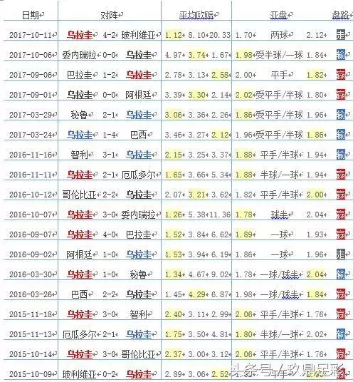 卡努2010世界杯(2018俄罗斯世界杯：A组球队全解析)