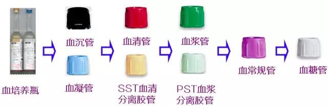 临床护士必看：超全的 静脉采血操作流程，值得珍藏！