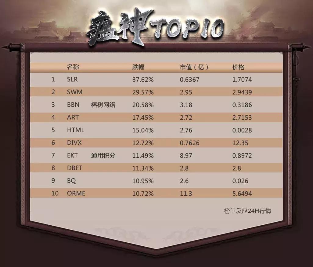 世界杯封神榜预言(币圈封神榜之爆拉2300%的空投BOE)