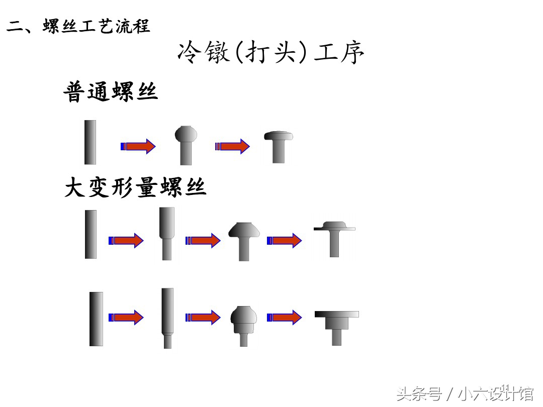 螺丝制造工艺流程