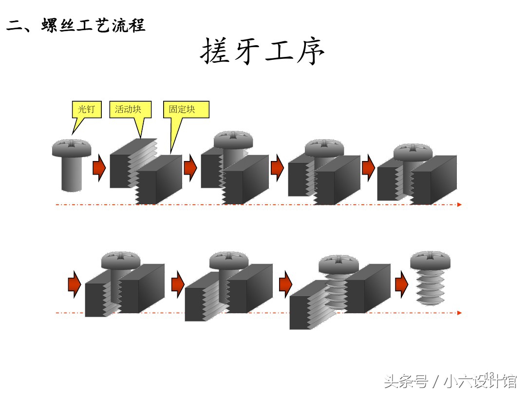 螺丝制造工艺流程