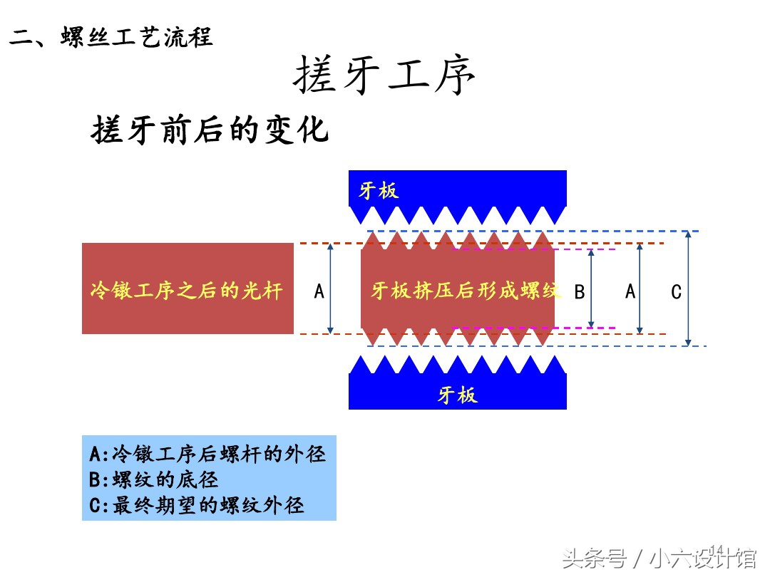 螺丝制造工艺流程