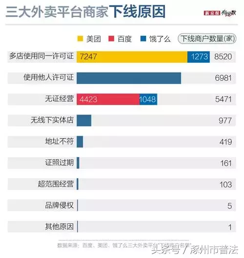 涿州美团外卖招聘（50家外卖共用一个注册地址）