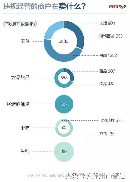 涿州美团外卖招聘（50家外卖共用一个注册地址）