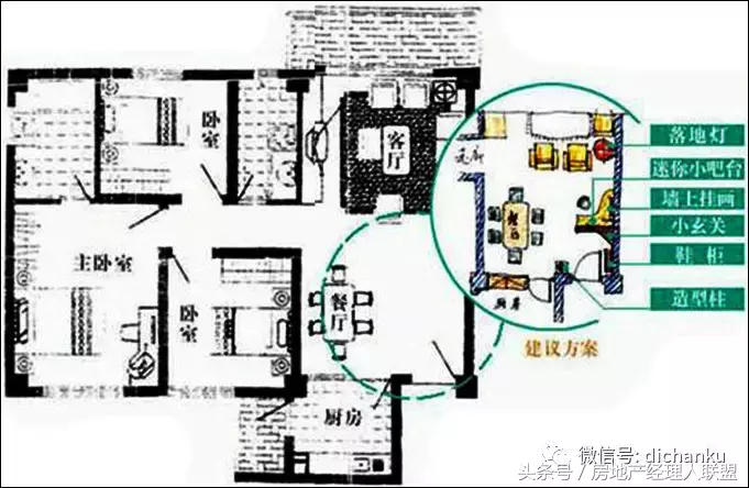 住宅8大风水，买房必看！