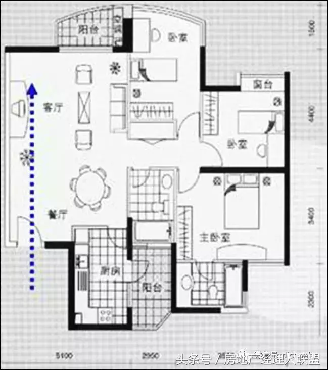 住宅8大风水，买房必看！