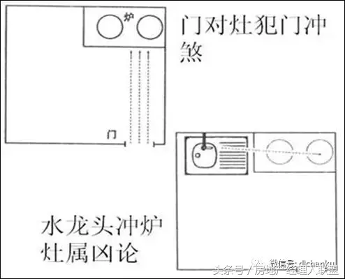 住宅8大风水，买房必看！