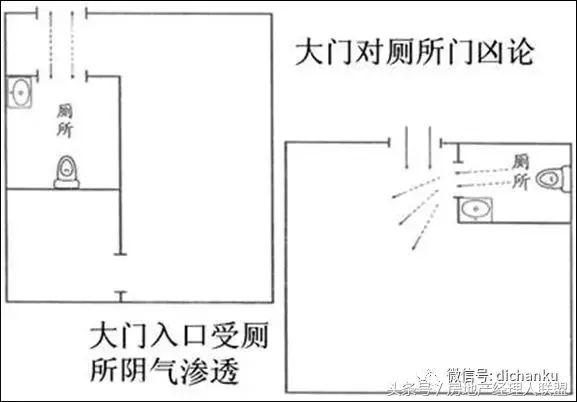 住宅8大风水，买房必看！