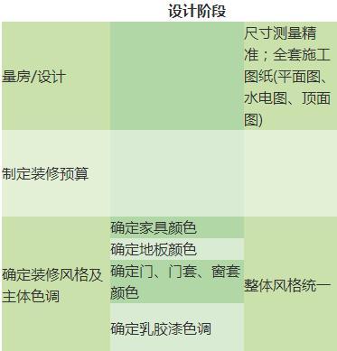 拿到新房，你知道如何装吗？拱手奉上一份细到螺丝帽的装修顺序图