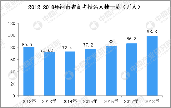 2018年河南高考人数，2018年河南高考事件