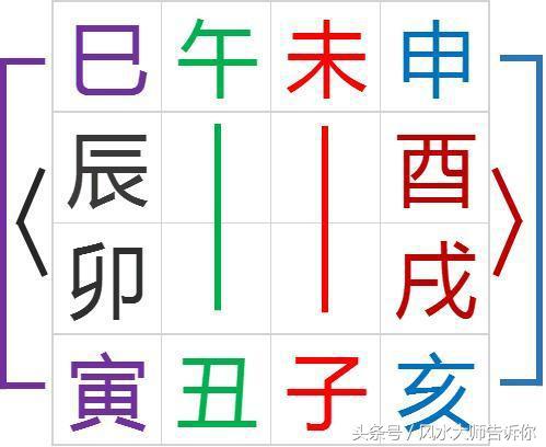 八字“矛盾”化解全在这里，收藏