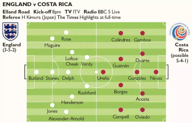世界杯英格兰赛前热身(6月7日世界杯英格兰日报：今夜热身哥斯达黎加 阿里不排除离热刺)