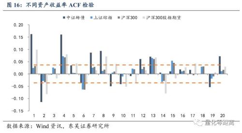 股债轮动：可转债股性和债性的博弈