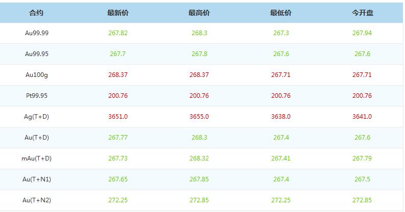 铂金99今日价格，铂金950今日价格