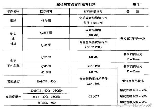 钢结构网架设计—螺栓球节点的构造和计算（细节决定成败）