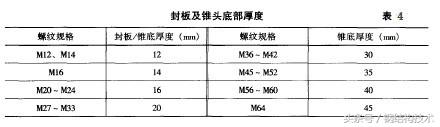 钢结构网架设计—螺栓球节点的构造和计算（细节决定成败）