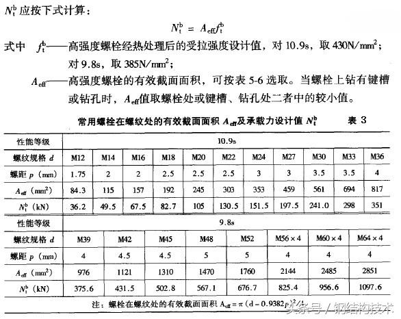 钢结构网架设计—螺栓球节点的构造和计算（细节决定成败）