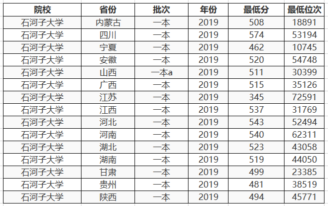 “捡漏”二本生的2所大学，各个都是211，保研率很高