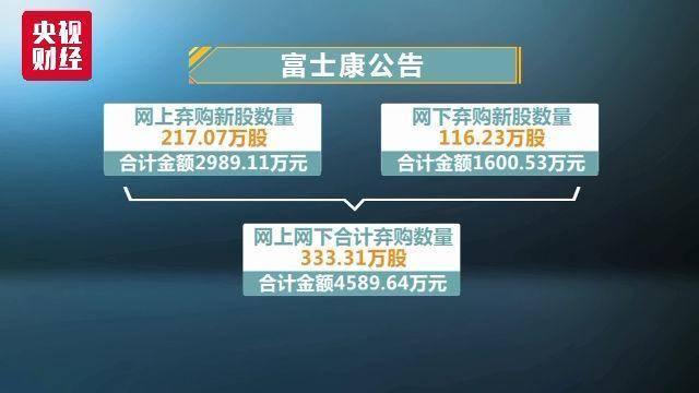 富士康今登陆A股，郭台铭重回台湾首富还差3涨停，旗下10家公司上市