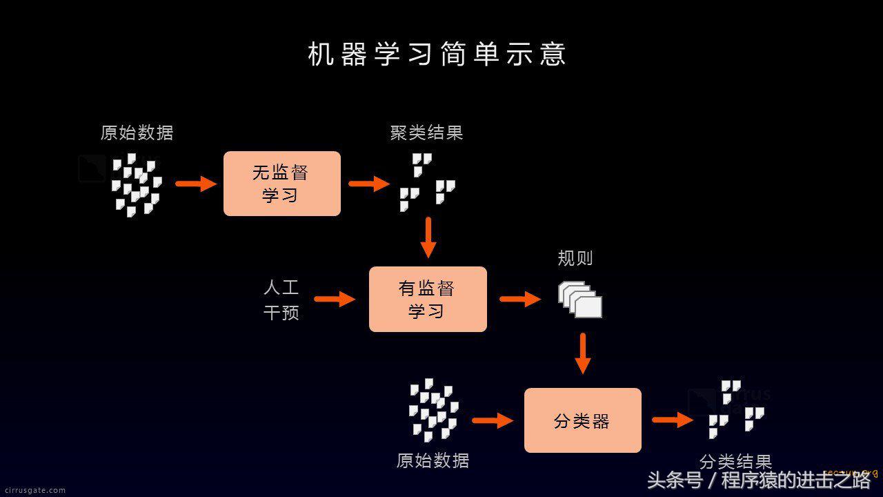 如何通过Python SDK实现机器学习的快速入门？